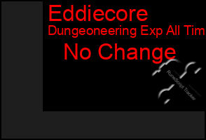 Total Graph of Eddiecore