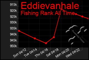 Total Graph of Eddievanhale
