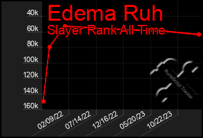 Total Graph of Edema Ruh