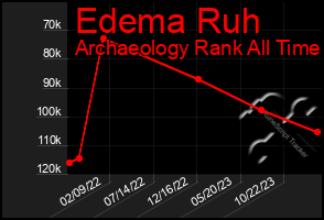 Total Graph of Edema Ruh