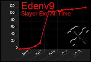 Total Graph of Edenv9