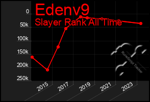 Total Graph of Edenv9