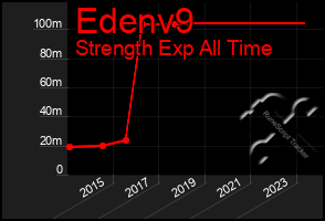 Total Graph of Edenv9