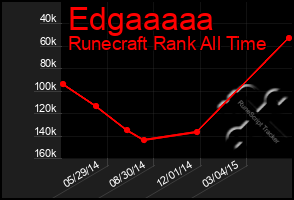 Total Graph of Edgaaaaa