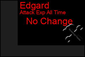 Total Graph of Edgard