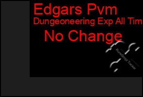 Total Graph of Edgars Pvm