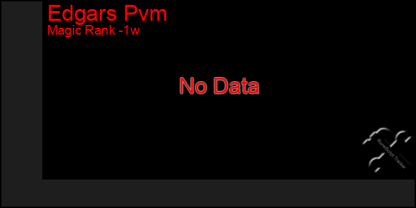 Last 7 Days Graph of Edgars Pvm