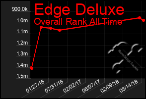 Total Graph of Edge Deluxe