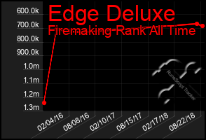 Total Graph of Edge Deluxe