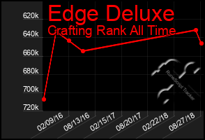 Total Graph of Edge Deluxe