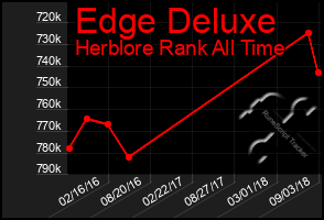 Total Graph of Edge Deluxe