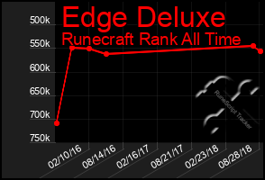 Total Graph of Edge Deluxe