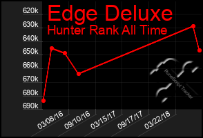 Total Graph of Edge Deluxe