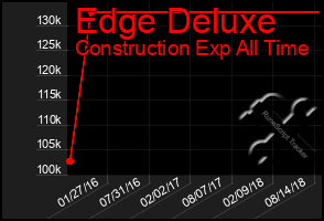 Total Graph of Edge Deluxe