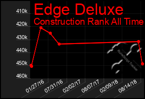 Total Graph of Edge Deluxe