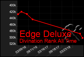 Total Graph of Edge Deluxe