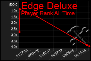 Total Graph of Edge Deluxe