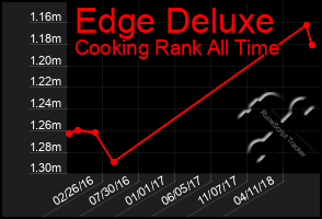 Total Graph of Edge Deluxe