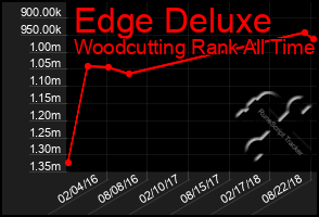 Total Graph of Edge Deluxe