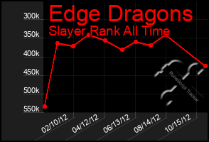 Total Graph of Edge Dragons