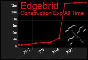 Total Graph of Edgebrid