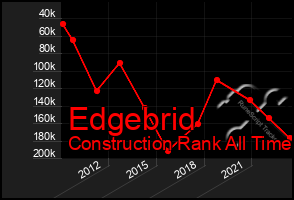 Total Graph of Edgebrid