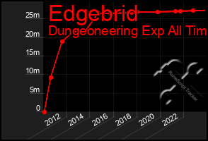 Total Graph of Edgebrid