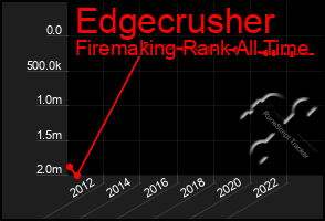 Total Graph of Edgecrusher