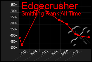 Total Graph of Edgecrusher