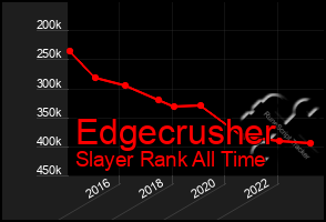 Total Graph of Edgecrusher