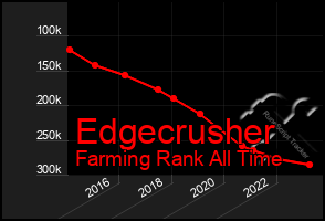 Total Graph of Edgecrusher