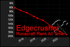 Total Graph of Edgecrusher