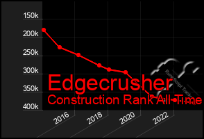 Total Graph of Edgecrusher