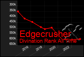 Total Graph of Edgecrusher