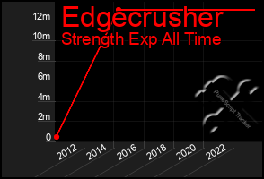 Total Graph of Edgecrusher