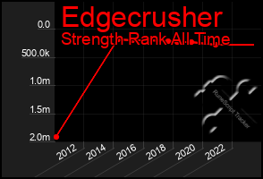 Total Graph of Edgecrusher