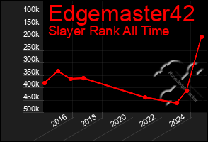 Total Graph of Edgemaster42