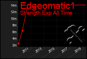 Total Graph of Edgeomatic1
