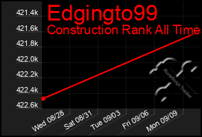 Total Graph of Edgingto99