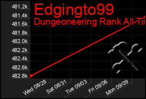 Total Graph of Edgingto99