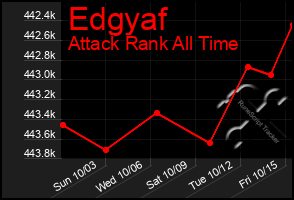 Total Graph of Edgyaf