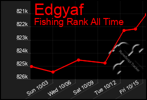 Total Graph of Edgyaf