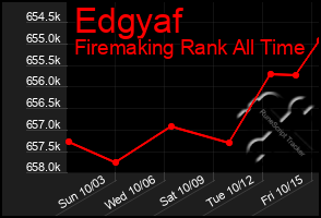 Total Graph of Edgyaf