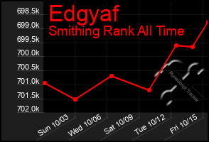 Total Graph of Edgyaf