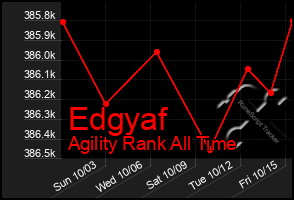 Total Graph of Edgyaf