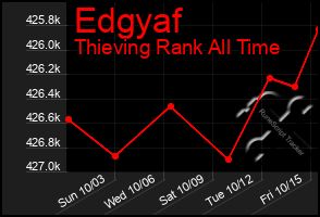 Total Graph of Edgyaf