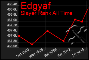 Total Graph of Edgyaf