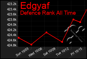 Total Graph of Edgyaf