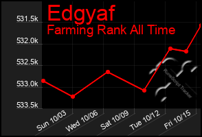 Total Graph of Edgyaf