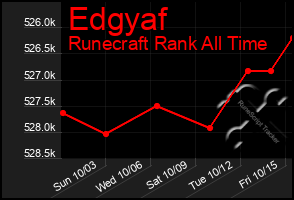 Total Graph of Edgyaf